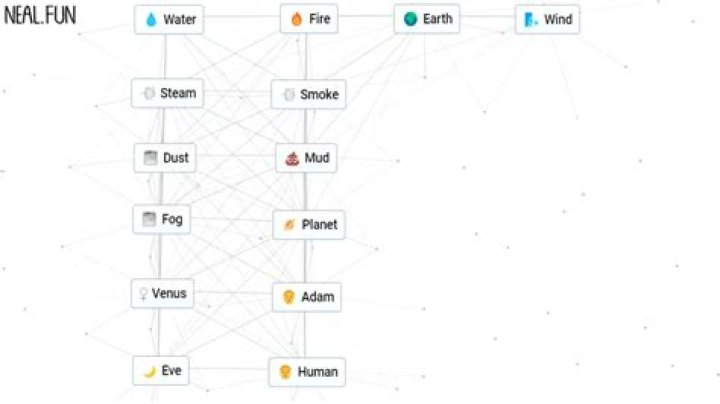 How do you get a human kite character sheet?