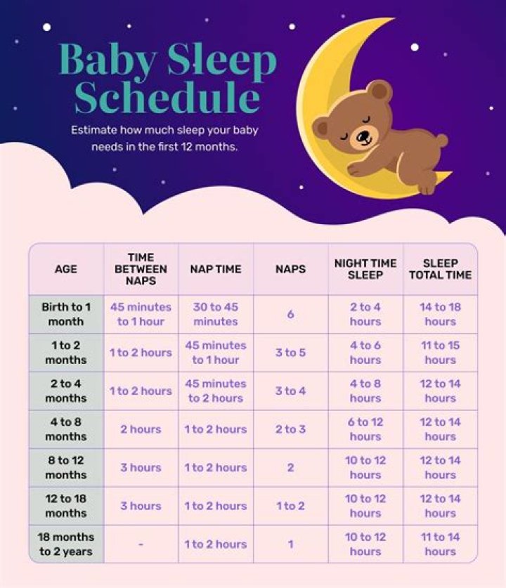 How do you get a little baby to sleep?
