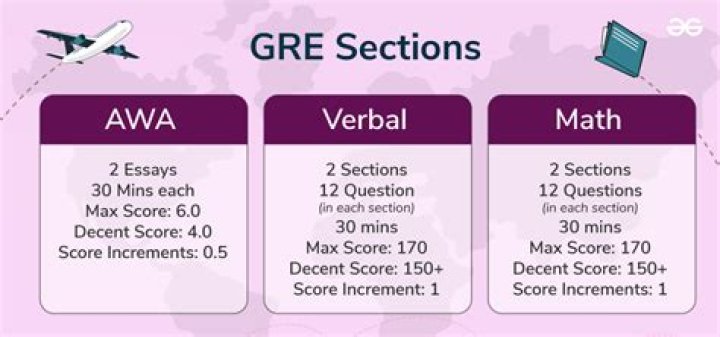 How do you get above a 320 on the GRE?