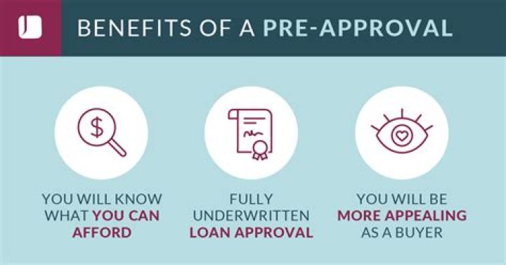 How do you get approved for Grubhub?
