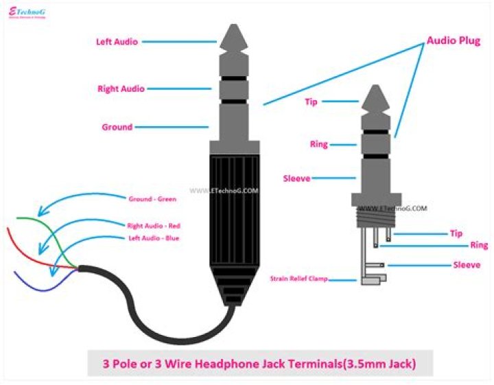 How do you get debris out of a headphone jack?