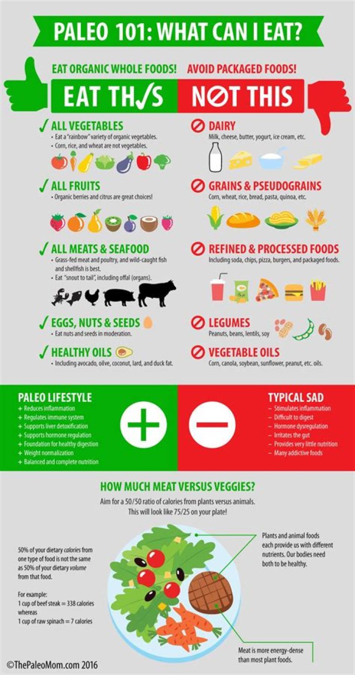 How do you get full on Paleo?