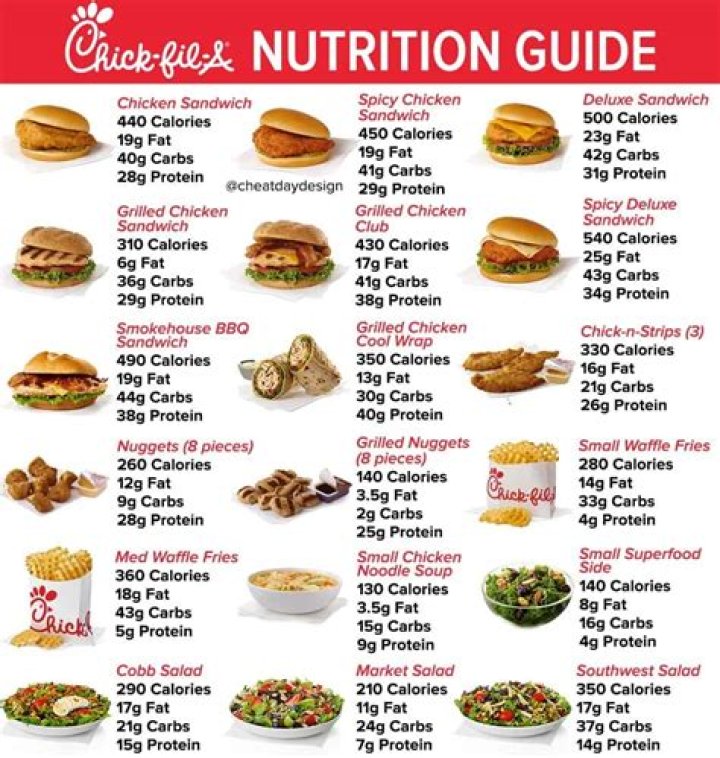 How do you get on the Chick Fil aa list?
