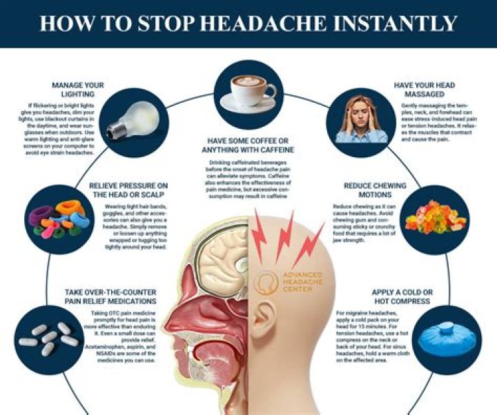 How do you get rid of a keto headache?