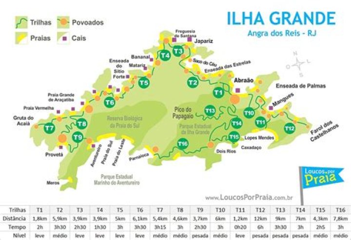 How do you get to Ilha Grande?