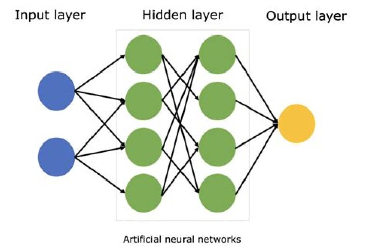 How do you give an image a input to a neural network?