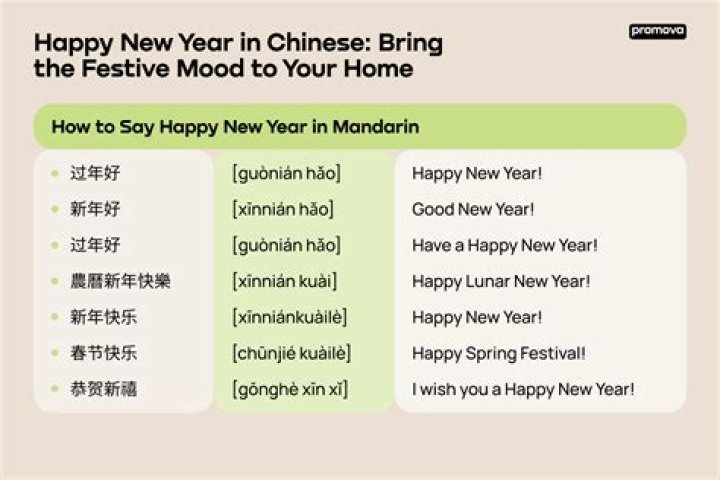 How do you greet Happy Chinese New Year in English?