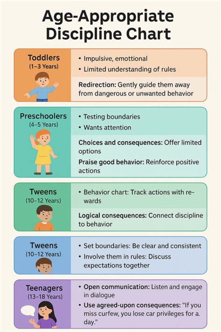 How do you handle discipline in kindergarten?