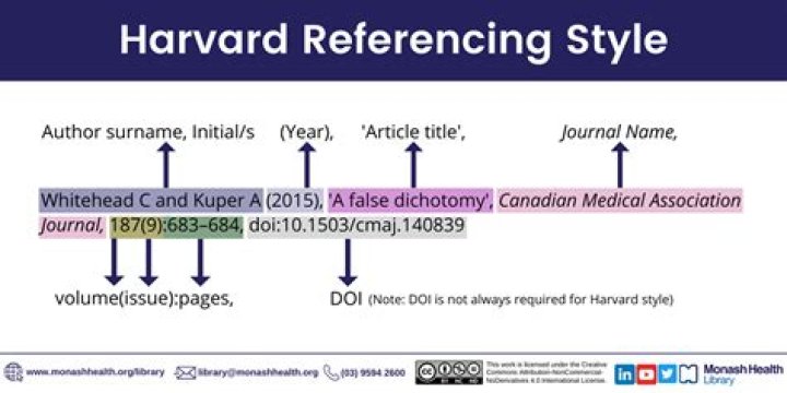 How do you Harvard reference a website in text?
