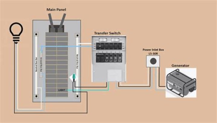 How do you hook up a watt meter?