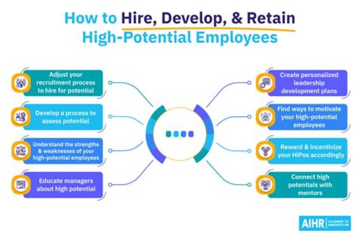 How do you identify and retain high performing employees?