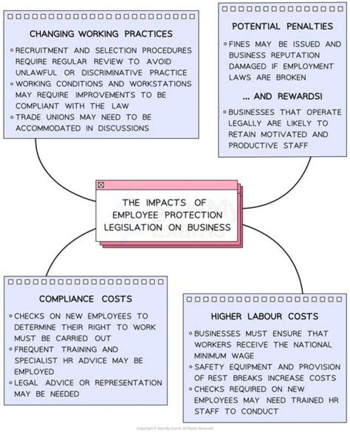 How do you implement legislation in an organization?