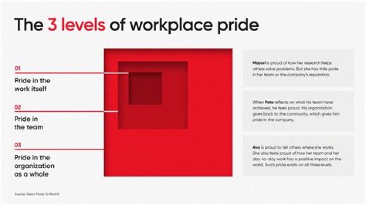How do you improve pride in the workplace?