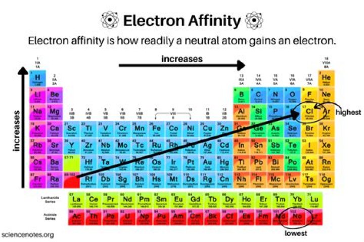 How do you increase Boreas affinity?