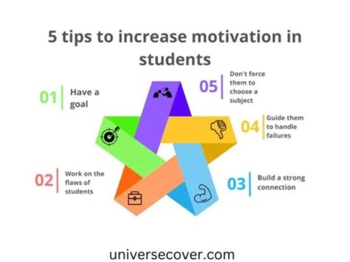How do you increase motivation in the classroom?