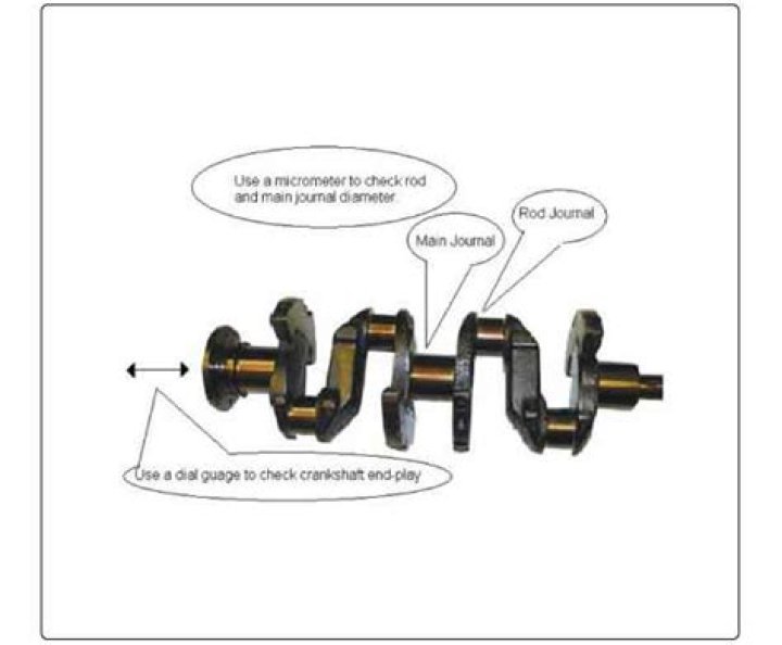 How do you inspect a crankshaft journal?