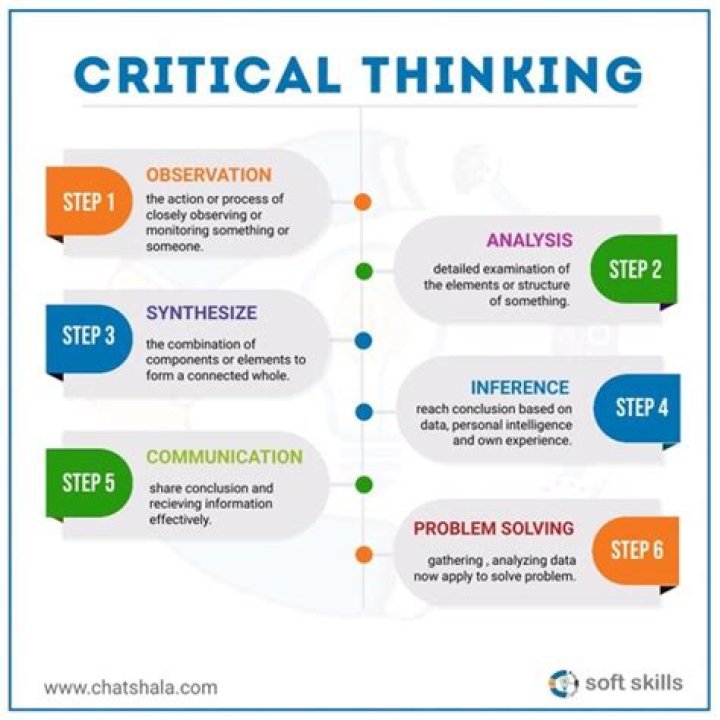 How do you interview critical thinking skills?