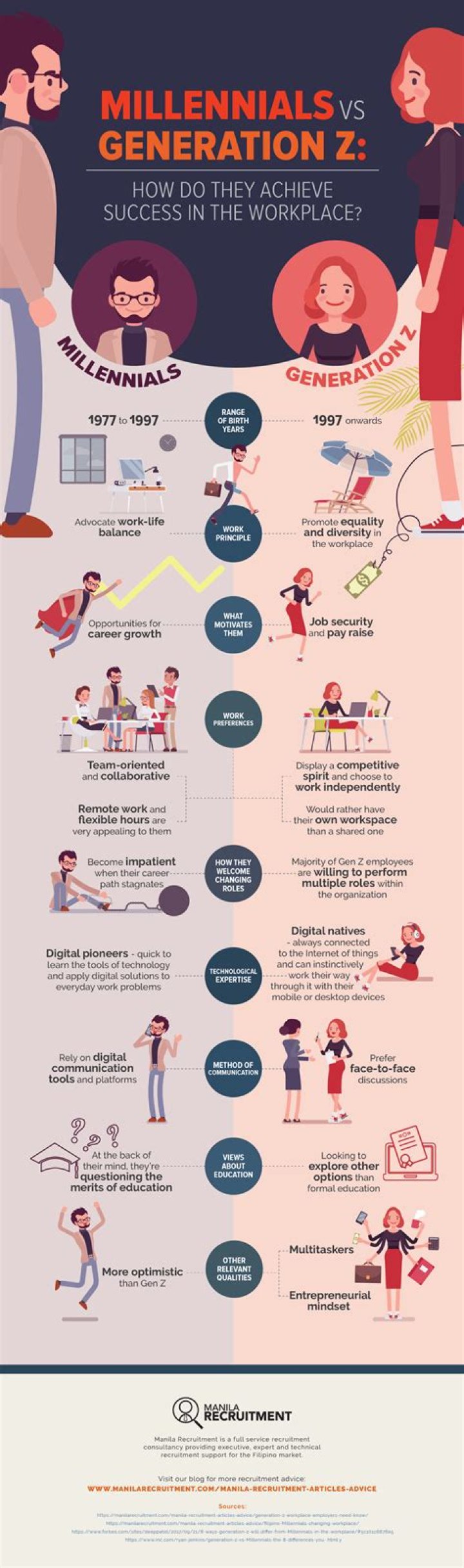 How do you interview Millennials?