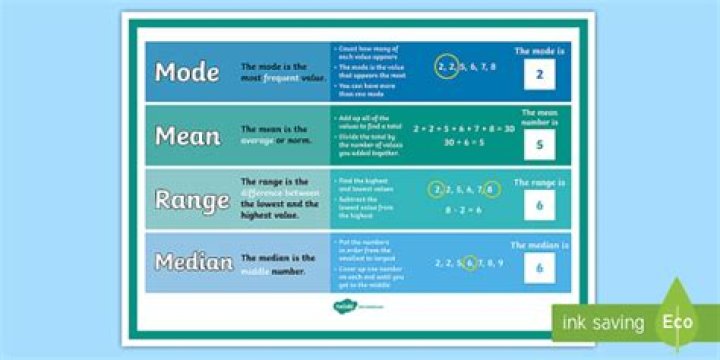 How do you introduce mean median and mode?