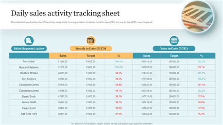 How do you keep daily sales record?