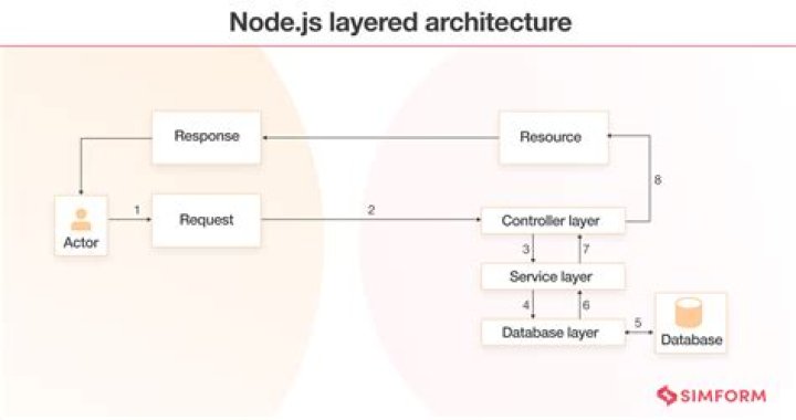 How do you kill a process in node JS?