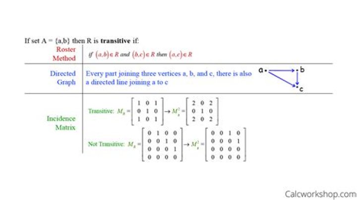 How do you know if a matrix is transitive?