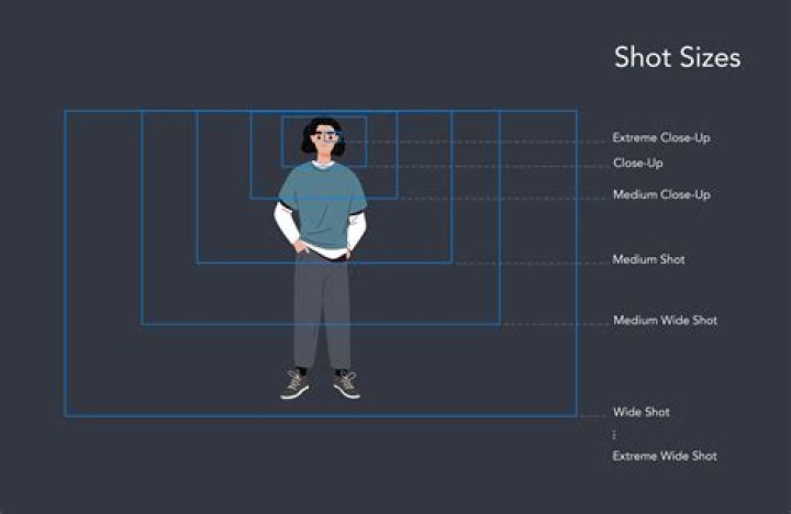 How do you know if a photo is a stock photo?