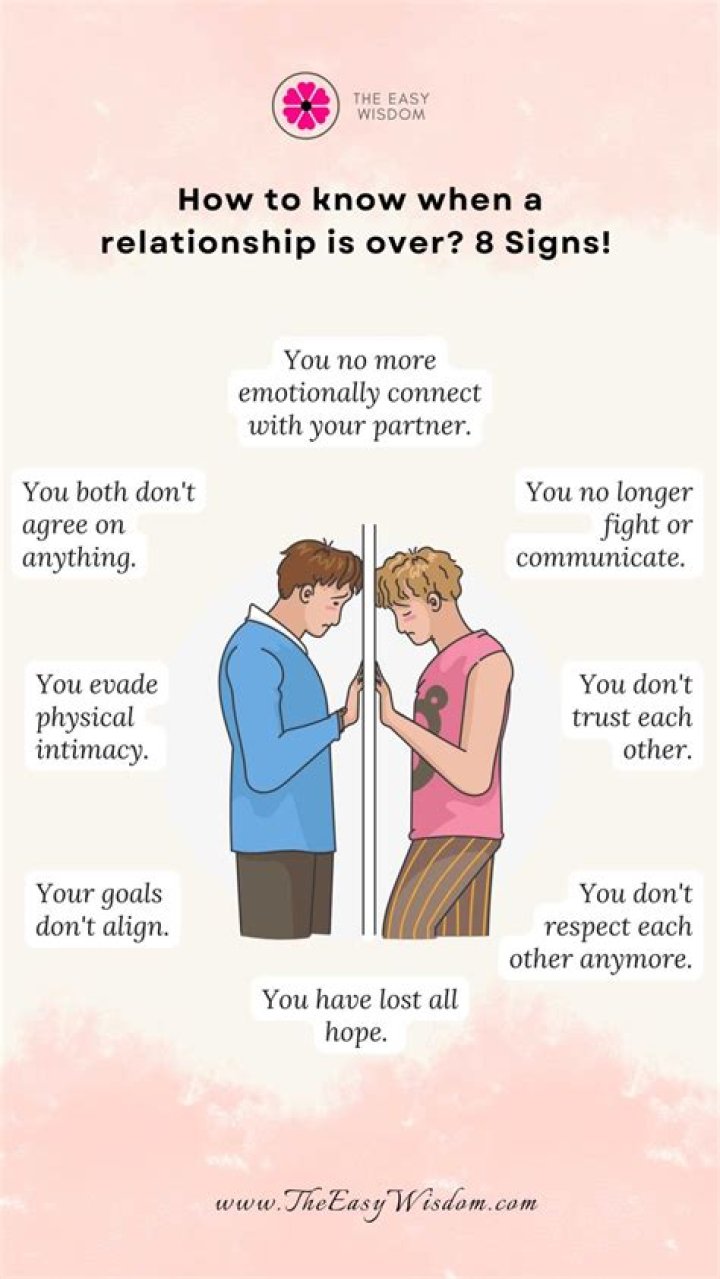 How do you know if a relationship is forced?