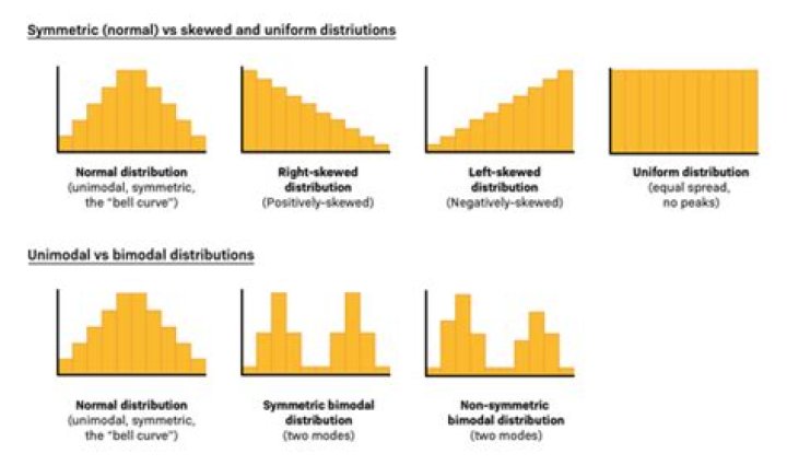 How do you know if data is independent?