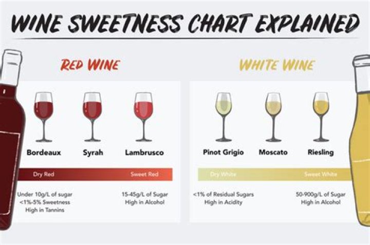 How do you know if wine is organic?