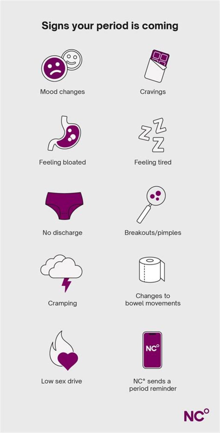 How do you know if you got your period?