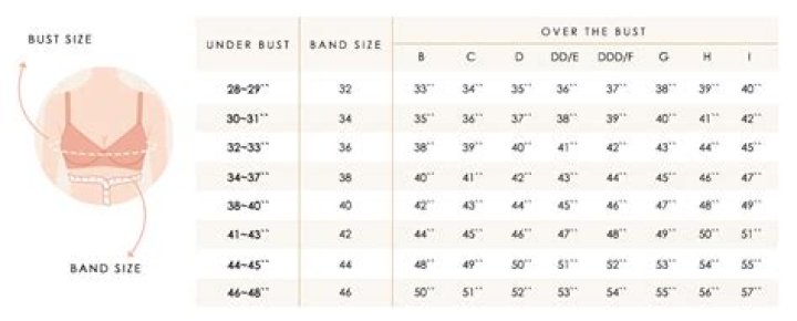 How do you know if your bra band is too small?
