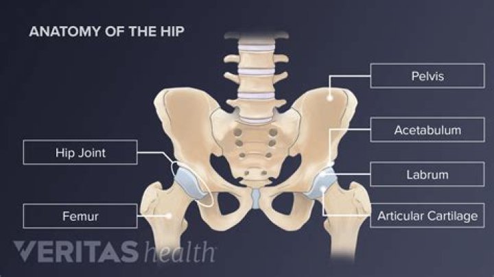 How do you know if your hips are square?
