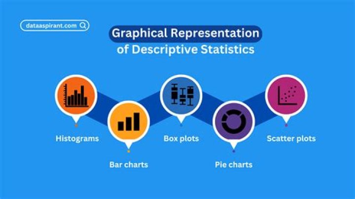 How do you lay statistics?