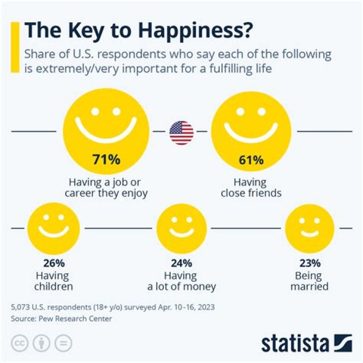 How do you live a happiest life?