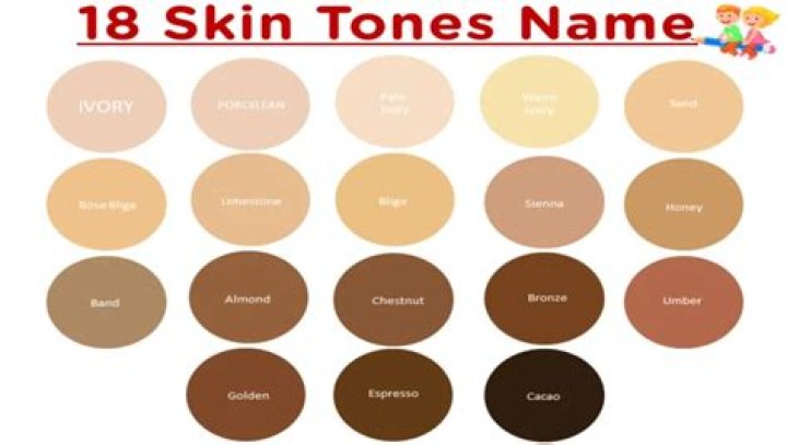 How do you make a black skin tone?
