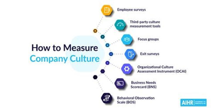 How do you make a company culture video?