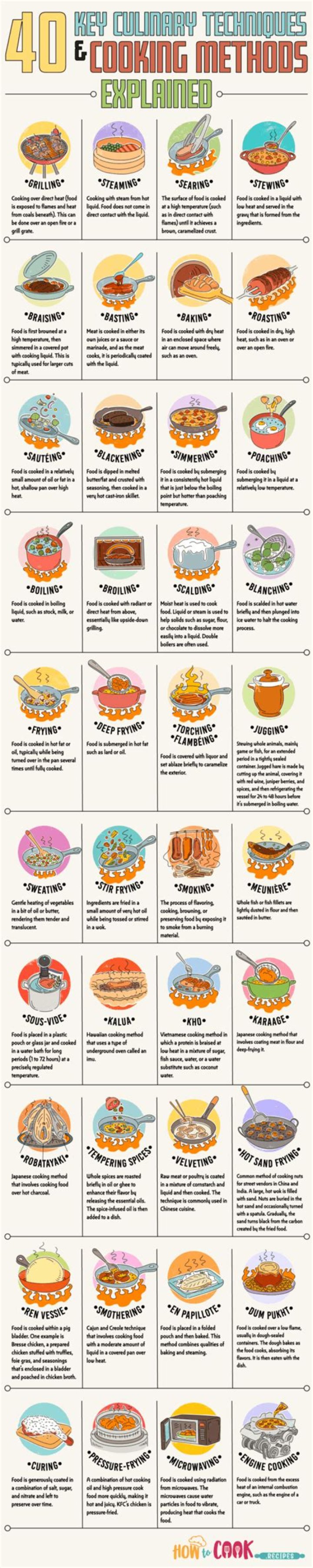 How do you make a cooking on Instagram?