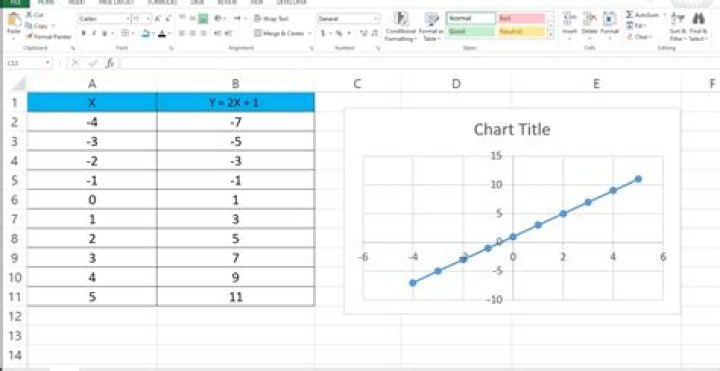 How do you make a graph without numbers in Excel?
