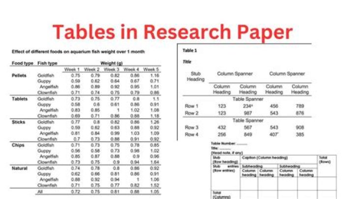 How do you make a paper chart?
