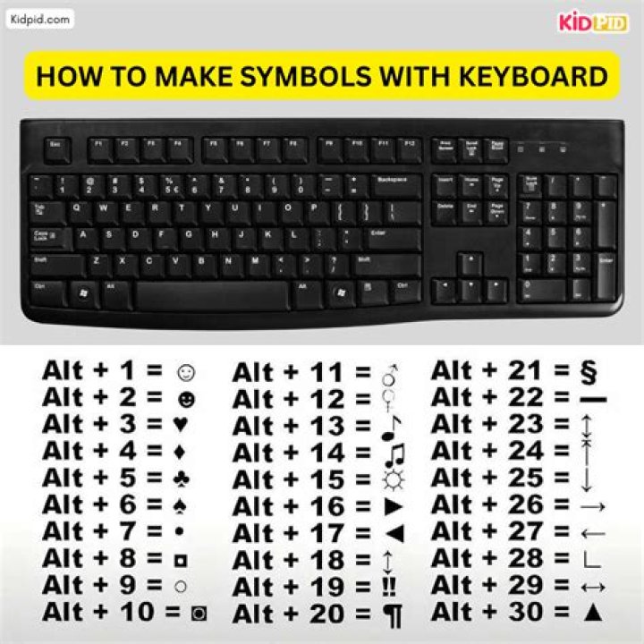 How do you make an anchor symbol on a keyboard?