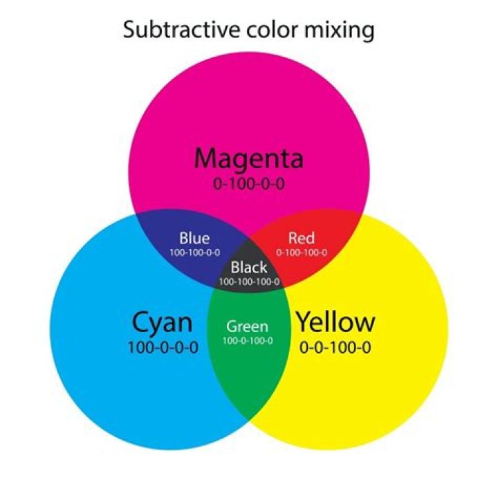 How do you make blue oxide?