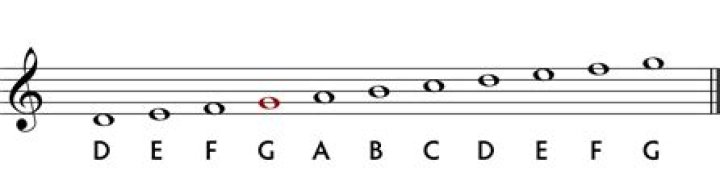 How do you make lines on notes?