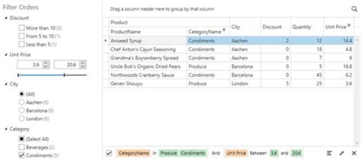 How do you make the grid visible in WPF?