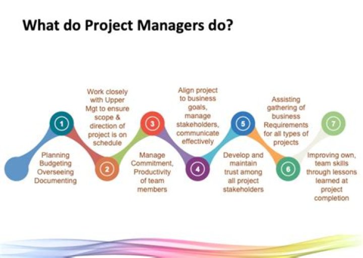 How do you manage a consulting project?