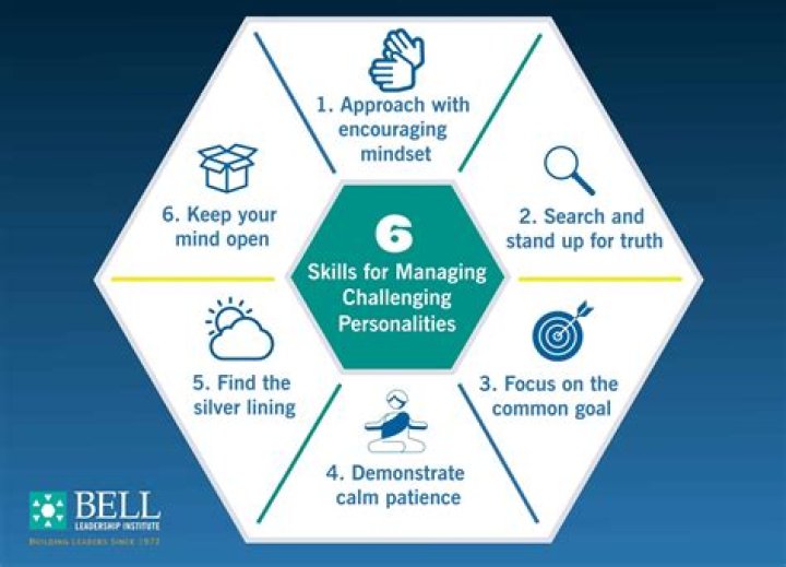 How do you manage highly talented and difficult personalities?