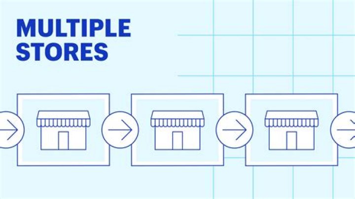 How do you manage multiple stores?