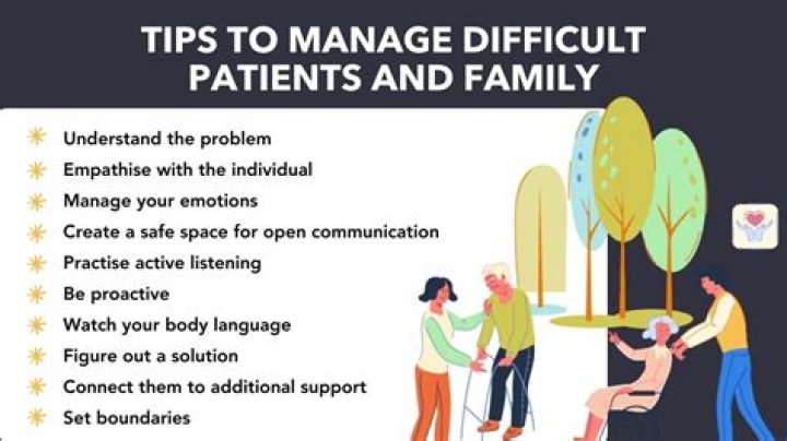 How do you manage patients with challenging behavior?