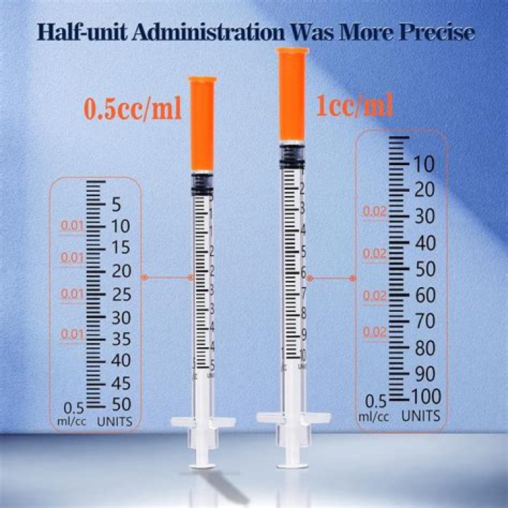 How do you measure 1cc?