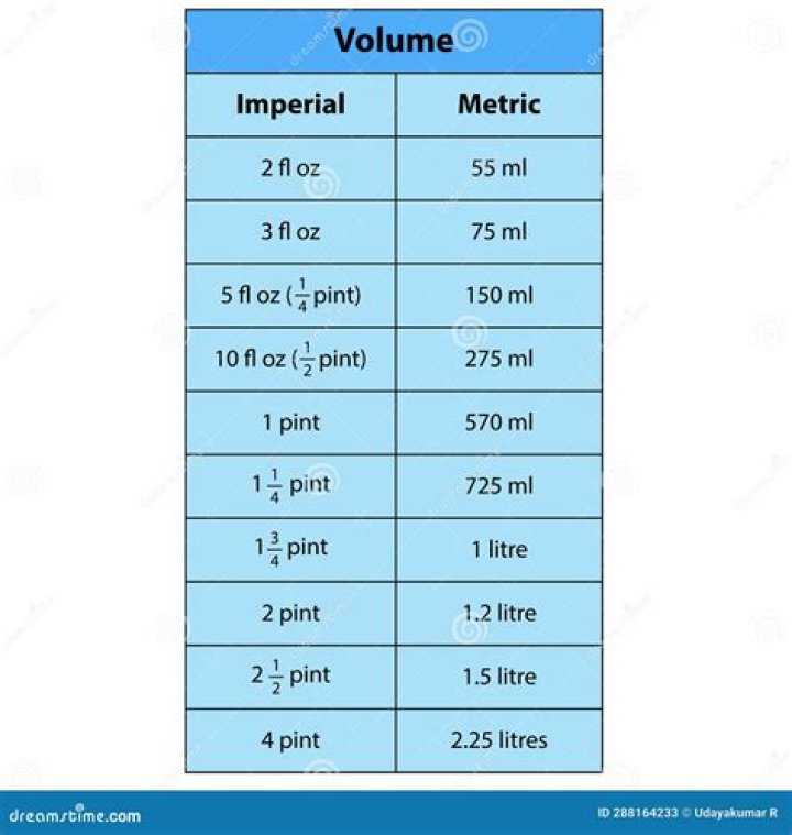 How do you measure 8 mL?